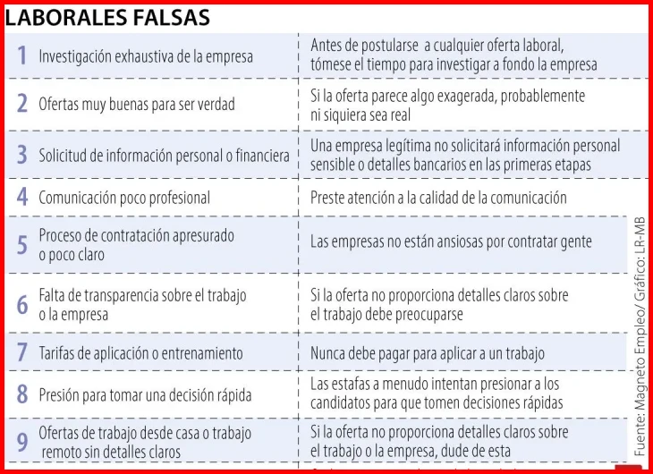 5 señales para detectar una oferta laboral falsa