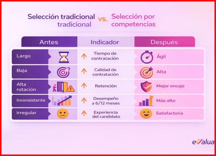 Aspectos prácticos para aplicar la entrevista por competencias en Perú