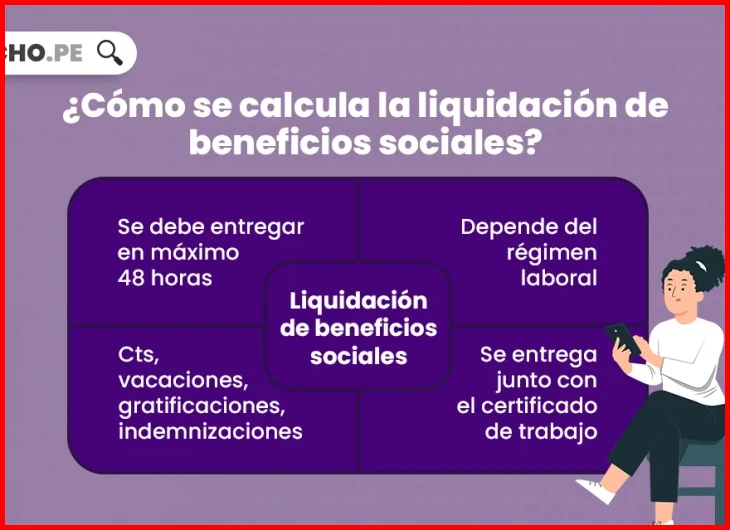 ¿Calcular la liquidación de beneficios sociales para trabajadores del?