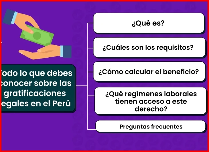Cálculo del monto según meses trabajados y régimen laboral