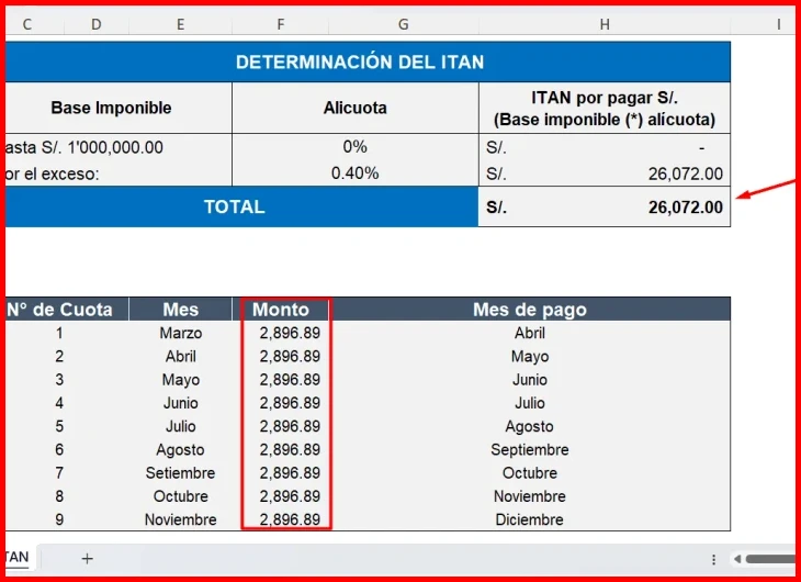 Cómo calcular tu liquidación de beneficios sociales