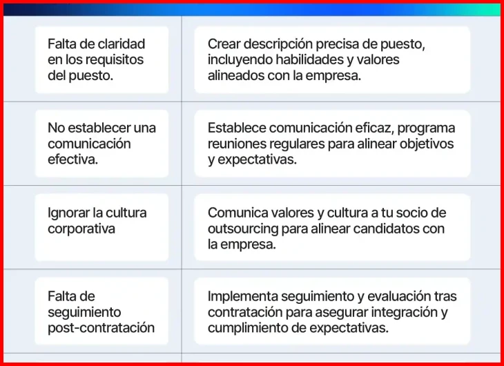 Cómo evitarlo: Adaptar cada CV a las palabras clave de la oferta laboral