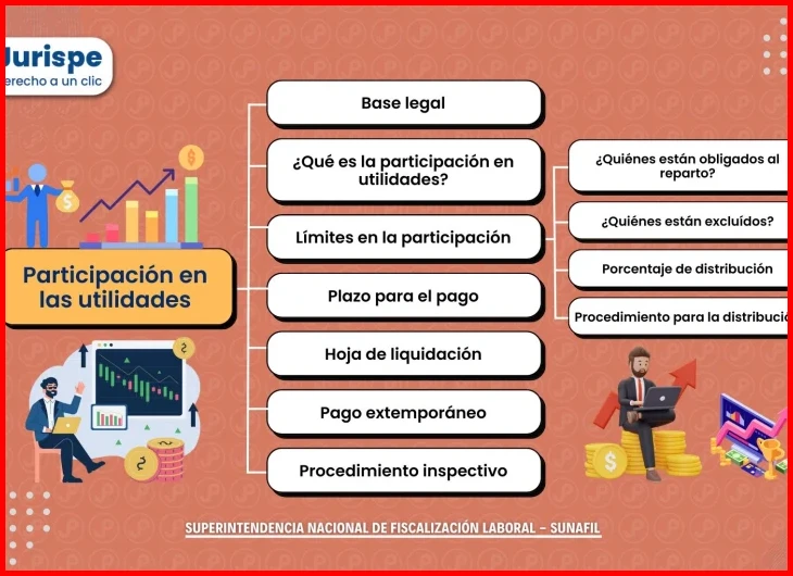 Cómo reclamar el pago de utilidades en mi empresa