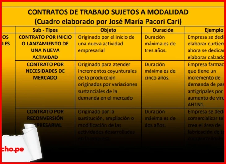 Consejos y errores comunes al elegir un tipo de contrato en Perú