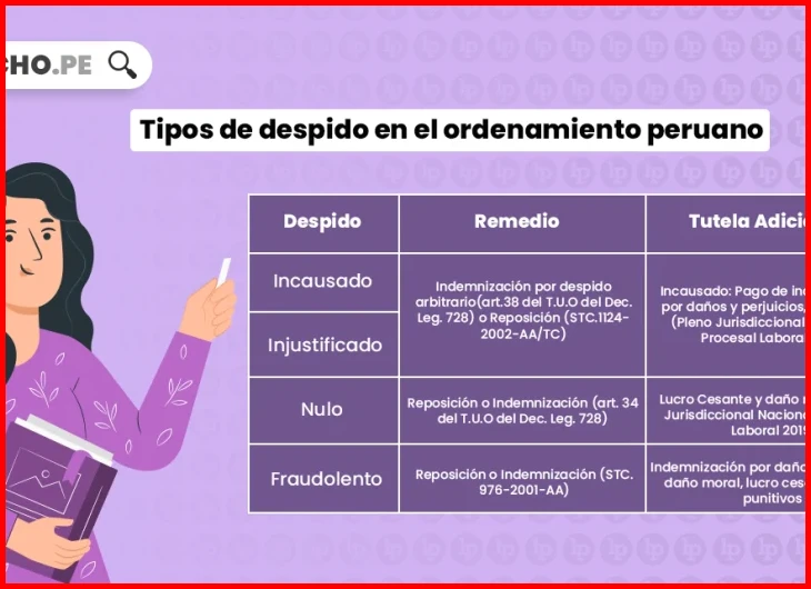 Derechos del trabajador ante un despido injustificado en Perú