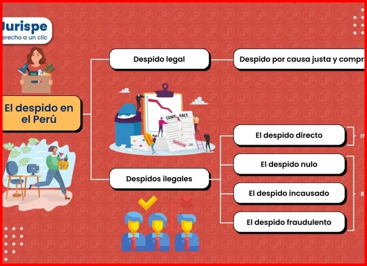 Despido arbitrario vs. despido nulo: diferencias legales clave