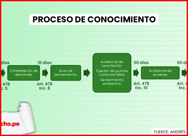 El proceso comienza con la verificación del monto acumulado en la cuenta bancaria designada por el empleador, la cual suele estar en entidades como BCP, Interbank o Scotiabank. Luego, el trabajador debe acceder a la banca en línea o a la aplicación móvil de su banco, buscar la opción "Retiro de CTS" y seguir las instrucciones: ingresar el monto deseado, confirmar la operación con un código de seguridad y seleccionar la cuenta de destino. Finalmente, el dinero se acredita en un plazo de 24 a 48 horas hábiles. La guía recomienda revisar los requisitos de antigüedad laboral y saldo mínimo, según la normativa peruana.</p>
<p><ol><li><strong>Retira tu CTS - Interbank.</strong> </li></p>
<p></ol>Interbank ofrece a sus clientes la posibilidad de retirar la CTS de forma sencilla a través de su aplicación móvil o banca por internet. Para ello, el trabajador debe iniciar sesión con su usuario y clave, dirigirse a la sección "Productos" y seleccionar "CTS". Allí, podrá visualizar el saldo disponible y elegir el monto a retirar, siempre cumpliendo con las condiciones legales (por ejemplo, si ha acumulado más de cuatro sueldos, puede disponer del excedente). La transacción se confirma mediante un token digital o un código enviado al celular, y el dinero se transfiere a su cuenta de ahorros o corriente. Interbank también permite realizar el retiro en ventanillas de sucursales presentando el DNI.</p>
<p><ol><li></strong>Todo lo que debes saber del</li></ol>