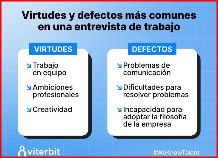Elegir una debilidad que ya estés gestionando o mejorando