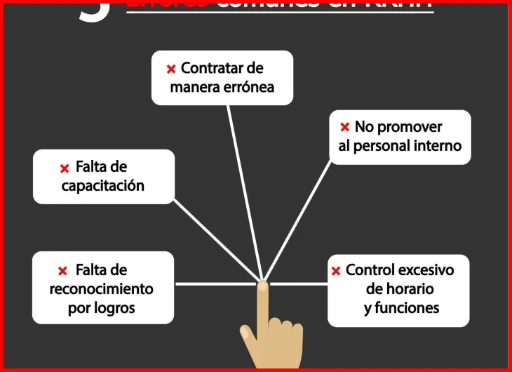 Error de investigación previa y seguimiento postulación