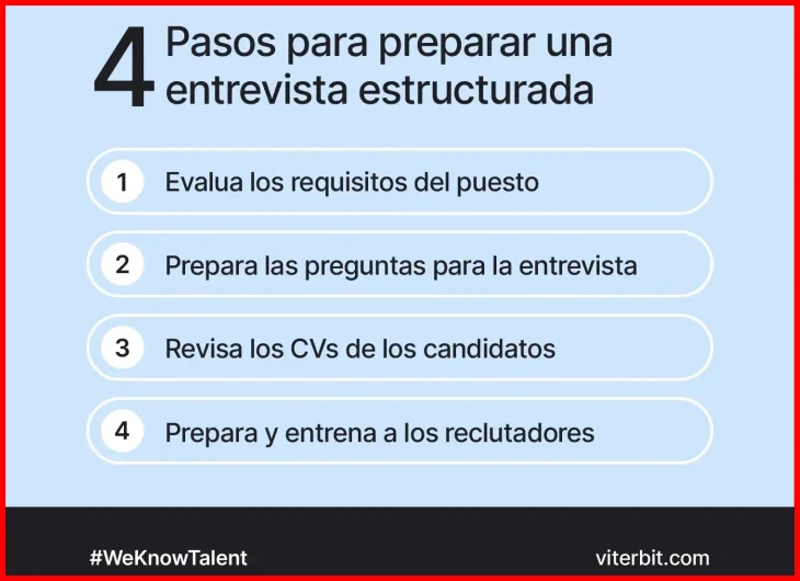 Estrategias clave para preparar una entrevista laboral en Perú