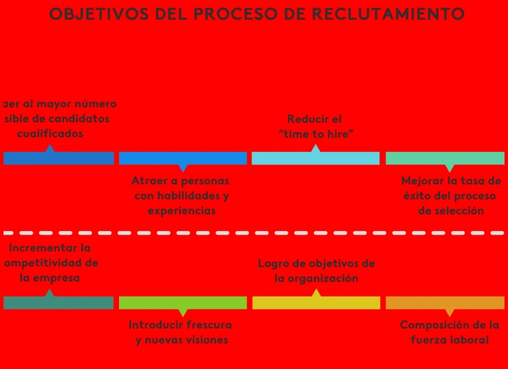 Estrategias para investigar la empresa antes de la entrevista