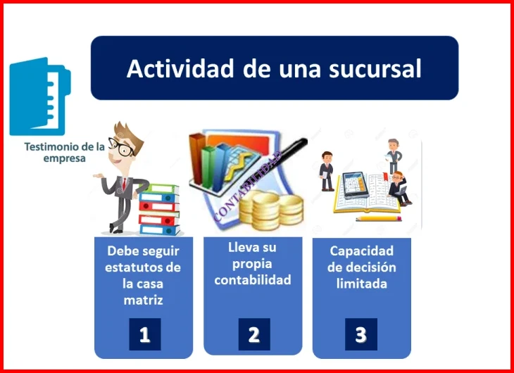 Grupos de Facebook con ofertas de trabajos sin experiencia en Lima, Perú