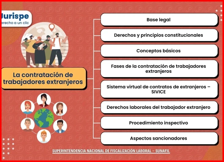 Guía de derechos de los trabajadores extranjeros en Perú