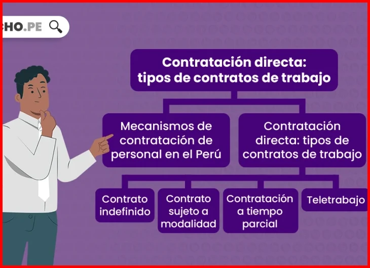 Guía de los tipos de contrato laboral en Perú