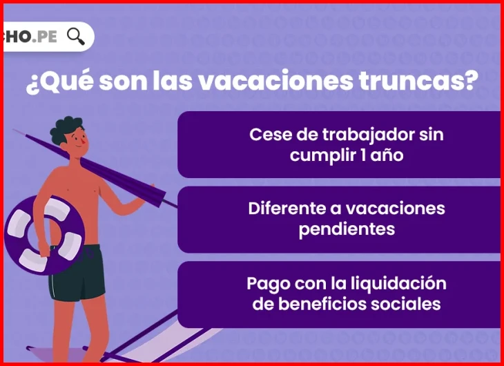 Guía de vacaciones truncas al renunciar en Perú