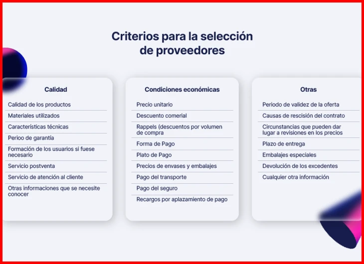 Identificación de errores gramaticales y dominios de correo sospechosos
