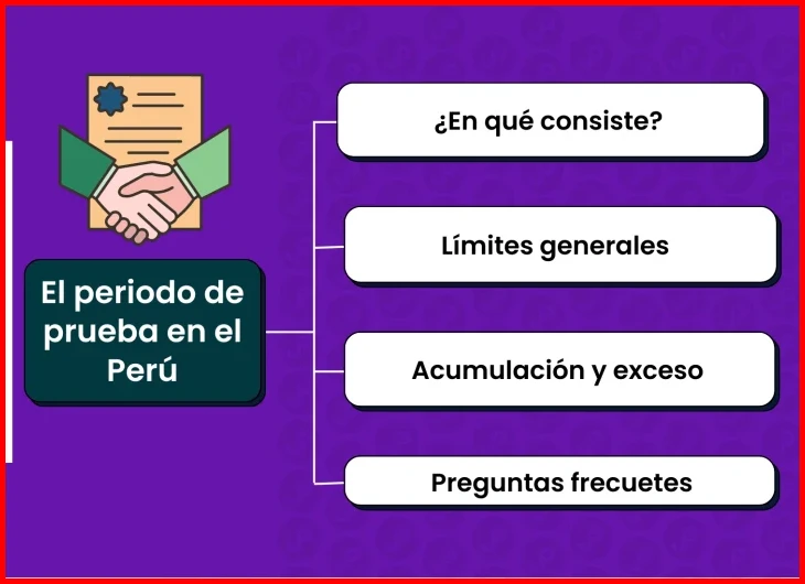 Límites máximos de duración según el convenio colectivo o el tipo de contrato