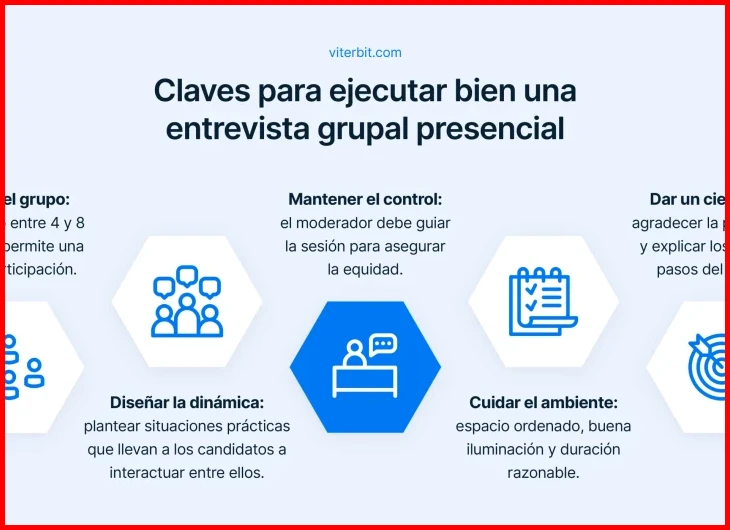 Material de presentación listo (CV, tarjetas)