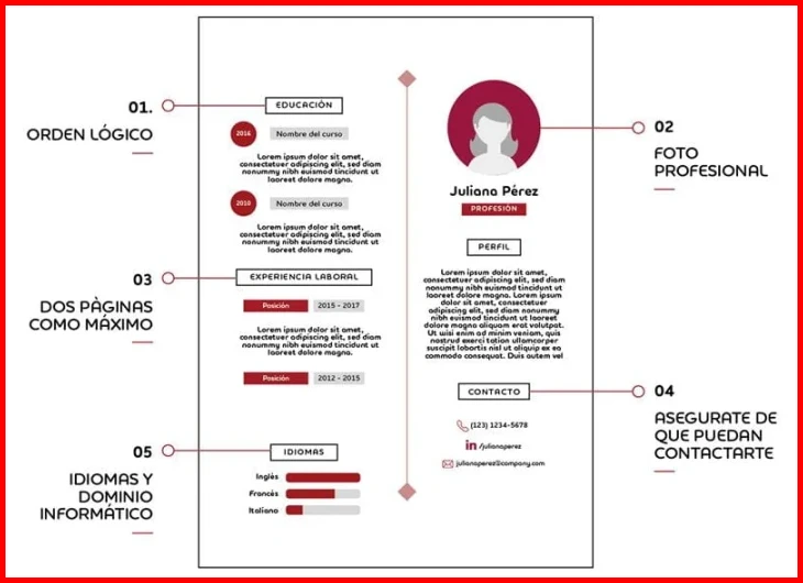 Paso 1 — Adaptar el diseño del currículum al formato ATS para filtros en Perú