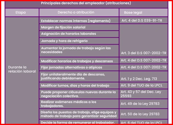 Qué derechos laborales tengo como trabajador en planilla