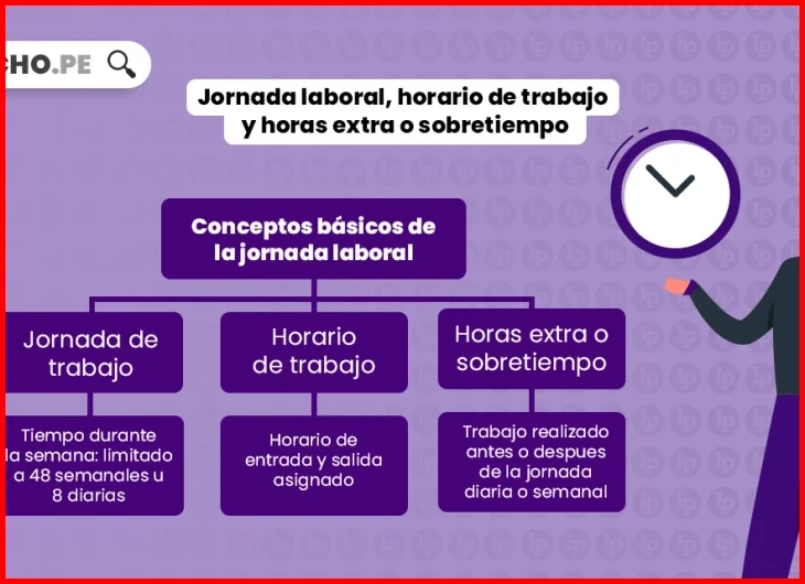 Qué es la jornada laboral máxima en Perú y sus excepciones