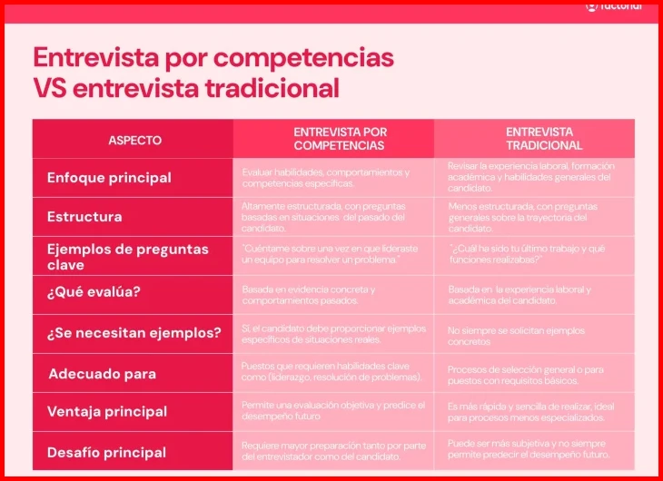 ¿Qué preguntas clave debo hacer si estoy en una etapa de cambio de carrera?
