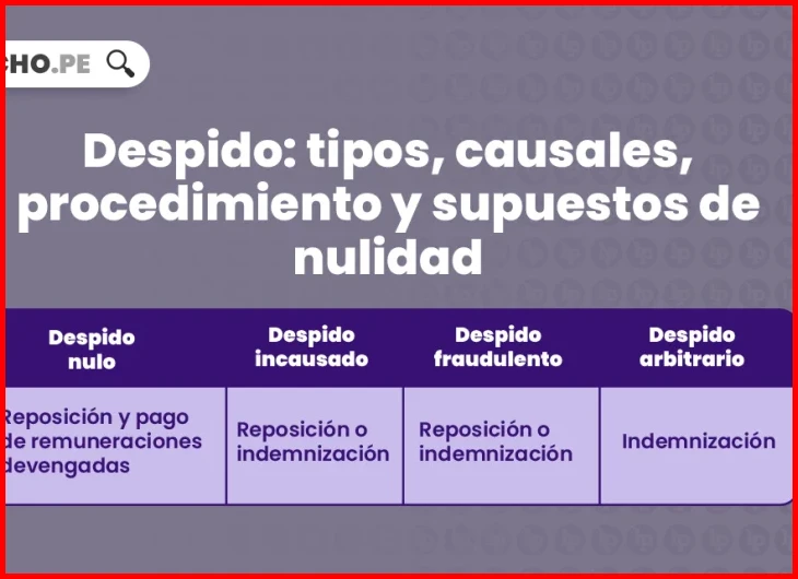 Tiempo exacto para demandar: 30 días para despido nulo y alternativas