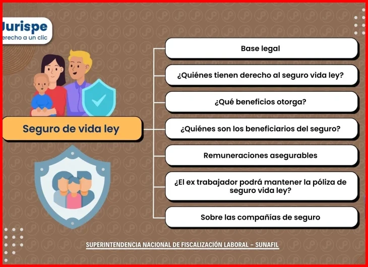 Trabajadores del régimen laboral privado desde el primer día de labores